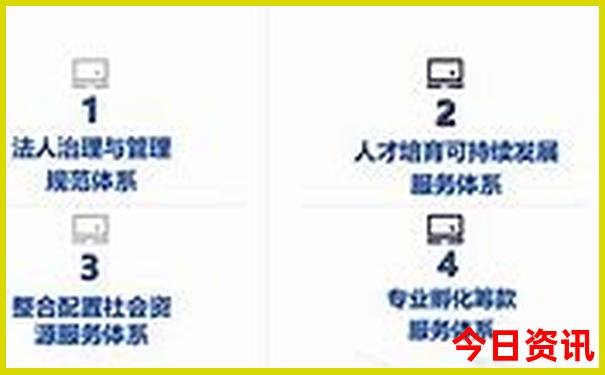 报名旅游团去哪个平台